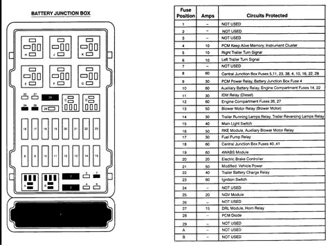 2005 ford e350 power distribution box diagram|2007 Ford e350 fuse diagram.